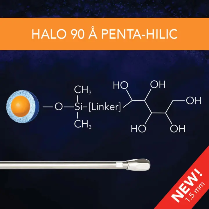 HALO 90 Å Penta-HILIC