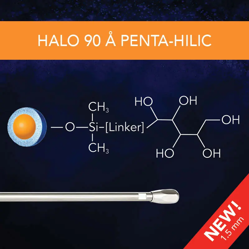 HALO 90 Å Penta-HILIC